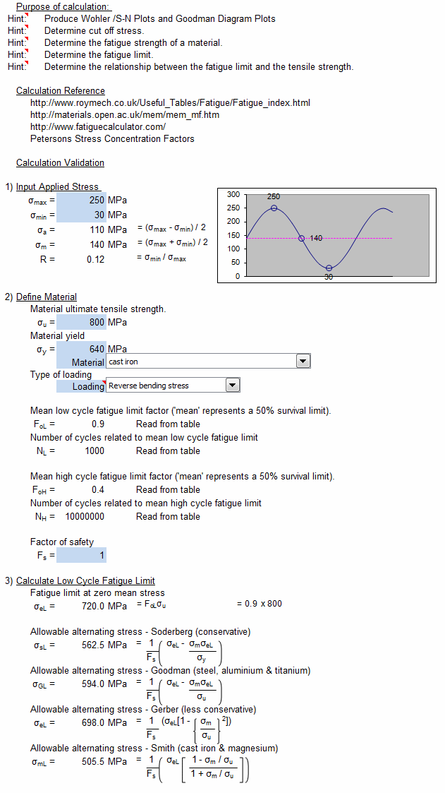 Roymech's Fatigue Calculator